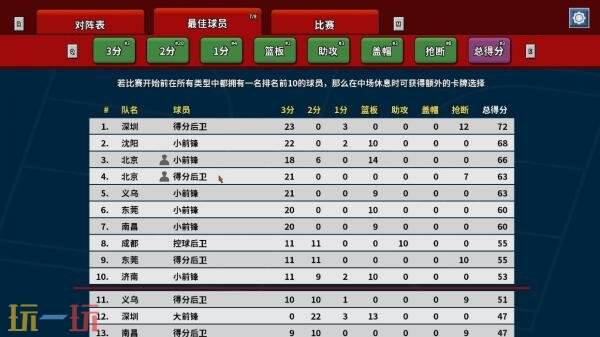之交臂, 融合篮球与, 篮下王朝